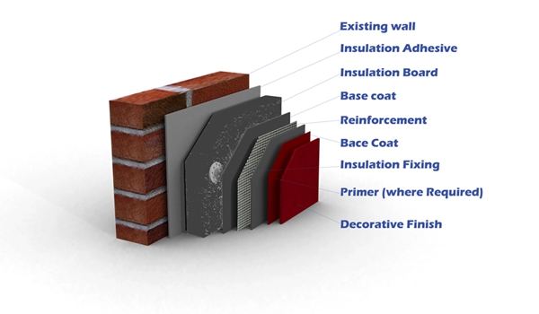 external wall insulation